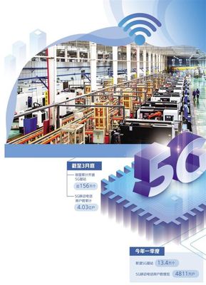 5G賦能，信息技術咨詢驅動數字產業新飛躍